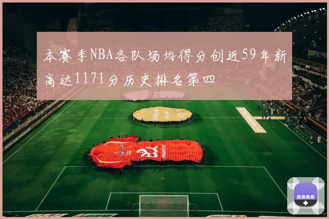 本赛季NBA各队场均得分创近59年新高达1171分历史排名第四